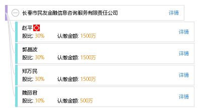 長(zhǎng)春市民友金融信息咨詢服務(wù)有限責(zé)任公司及其信息咨詢服務(wù)