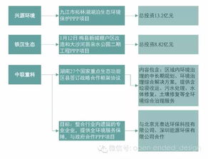 跨界土壤修復(fù) 景觀你得會“玩兒”